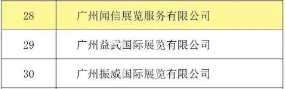 喜訊！聞信展覽入選廣東省會展百強(qiáng)企業(yè)！